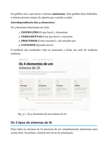 Página do livro: Fig. 3.1 · os 4 elementos de um sistema de IA